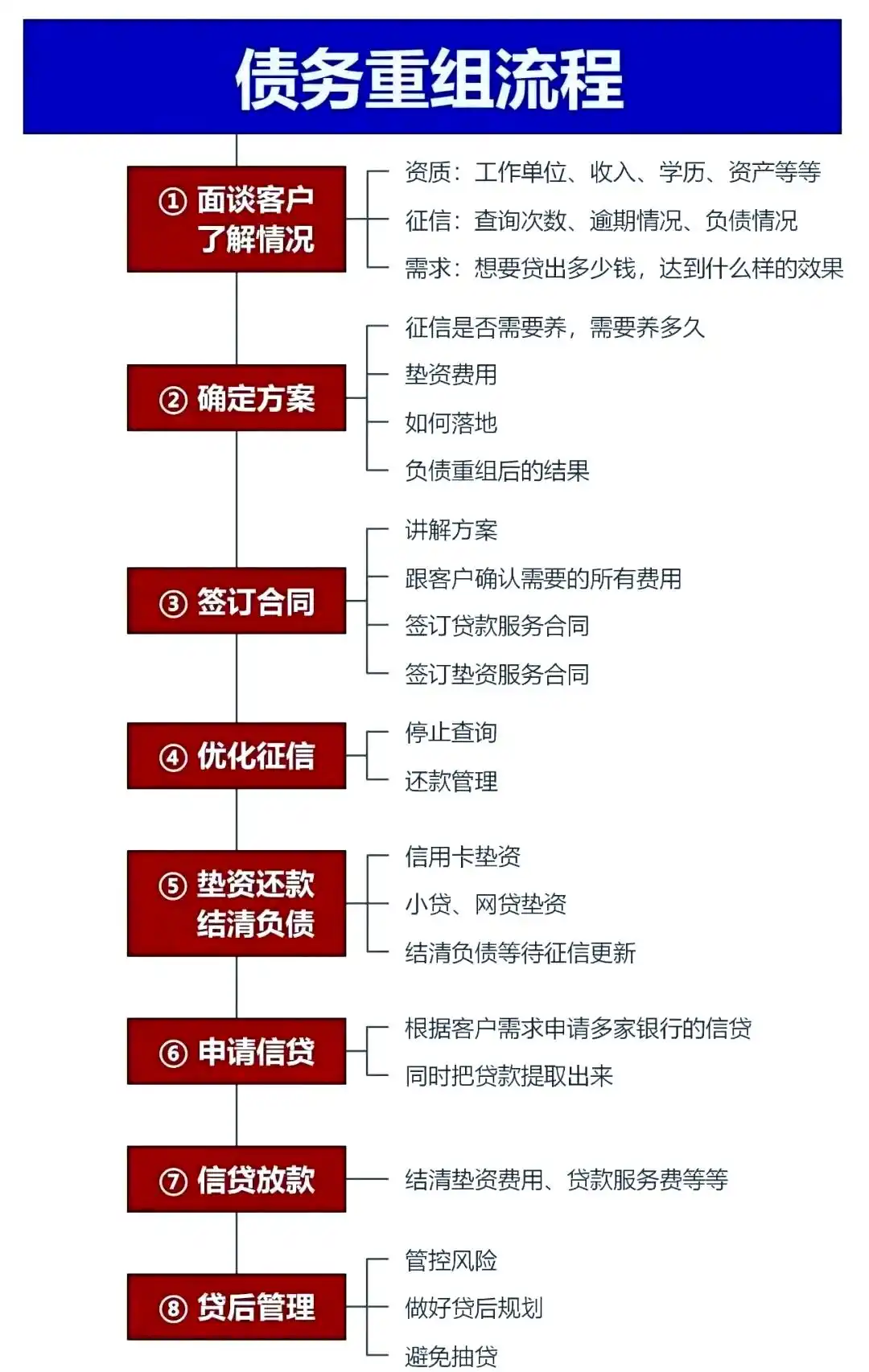 在望谟，中小企业也可以债务重组吗？